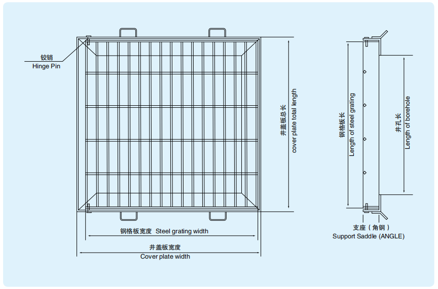 How to Measure a Grate